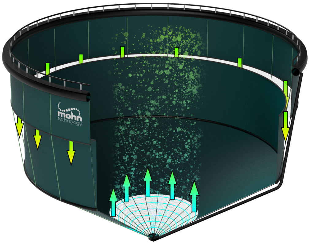 FlowFarm semi-closed fish farming facility - Mohn Technology